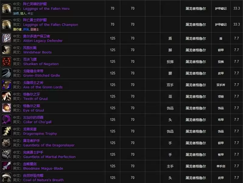 格鲁尔之巢掉落物品