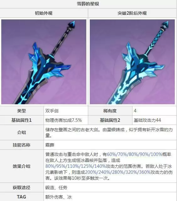 原神雪葬的星银属性_2 原神雪葬的星银属性