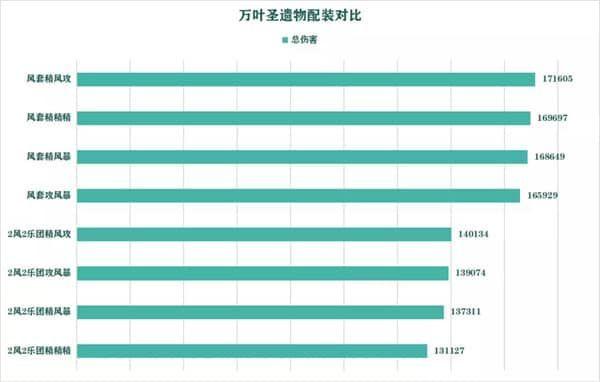 原神枫原万叶圣遗物搭配推荐 枫原万叶武器圣遗物搭配攻略图片2