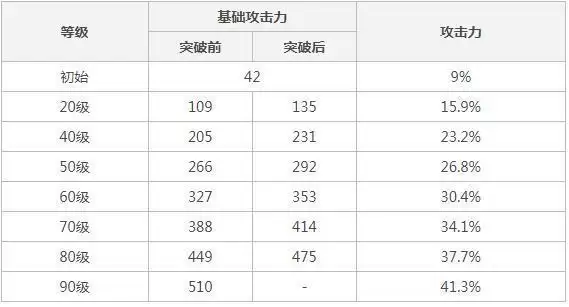 匣里龙吟90级属性