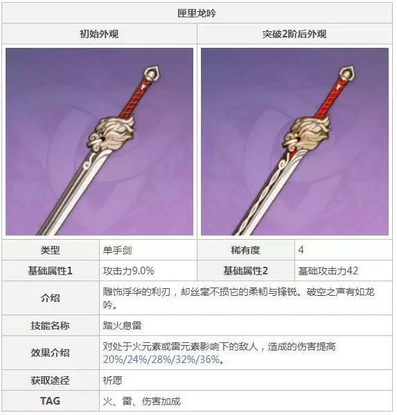 匣里龙吟90级属性