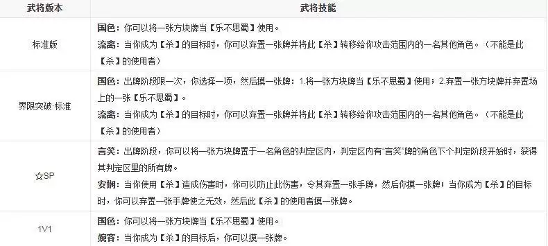 三国杀大乔可以把伤害转移给伤害来源吗