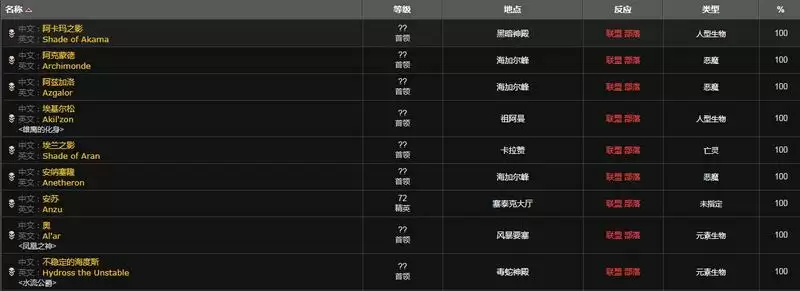 公正徽章怎么获得_2 公正徽章怎么获得