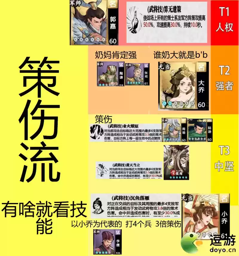 小小五千年最新强度节奏榜分享