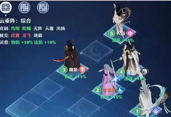 《梦幻新诛仙》云垂阵效果及适用门派推荐