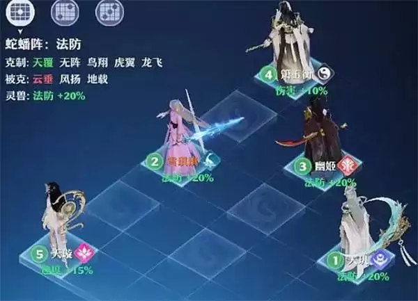 《梦幻新诛仙》蛇蟠阵效果及适用门派推荐