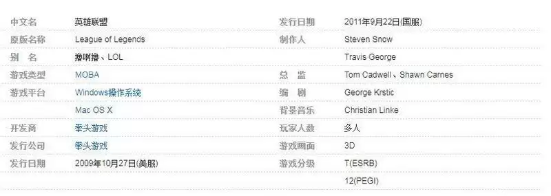 英雄联盟几年出的