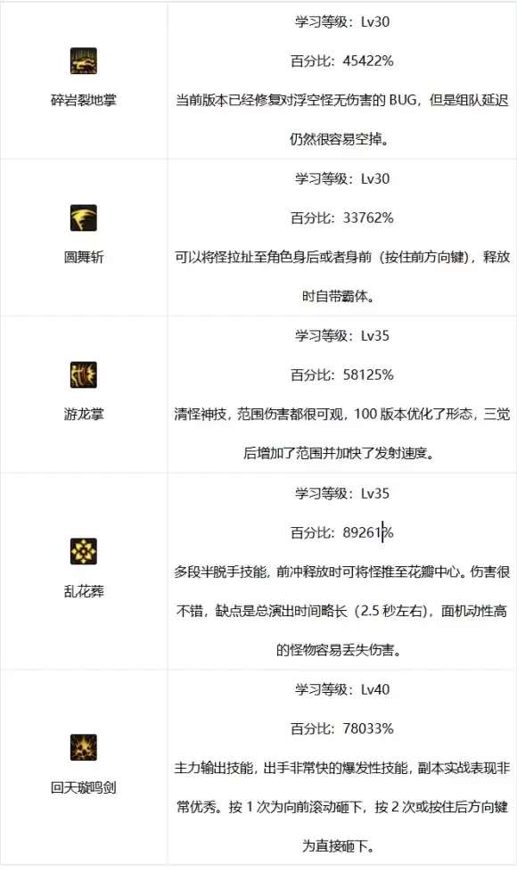 dnf流浪武士100级加点