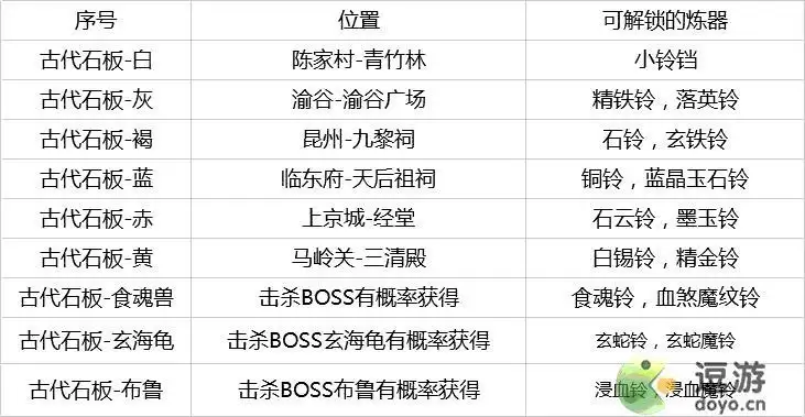 灵历十八年古代石板位置及作用一览