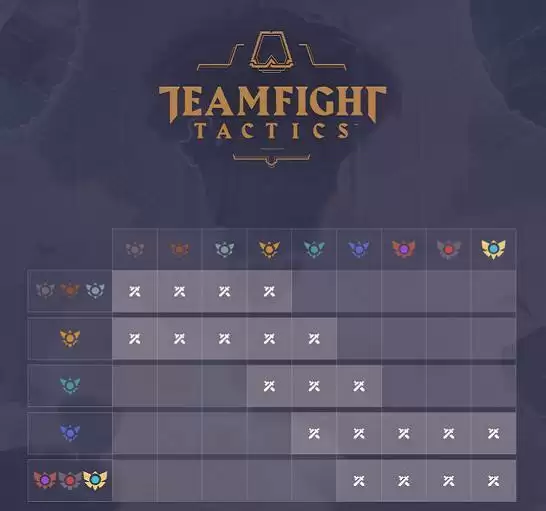 云顶之弈白银和白金可以排位吗