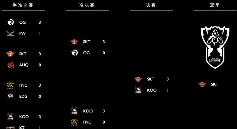 英雄联盟s5赛季是哪一年