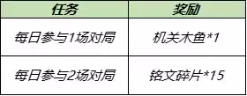 《王者荣耀》机关演武兑换头像框活动