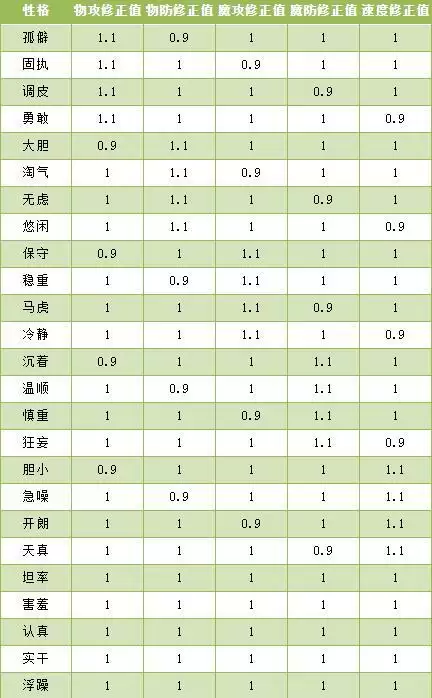 洛克王国王牌灵猫性格