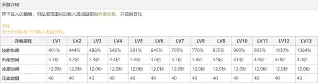 原神钟离大招吃攻击力吗