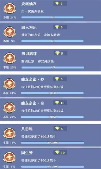 《梦幻新诛仙》仙友成就获得方法