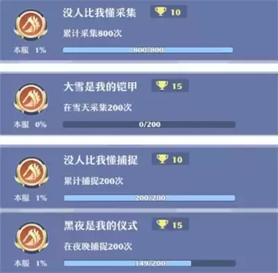 《梦幻新诛仙》生产探索成就获得方法