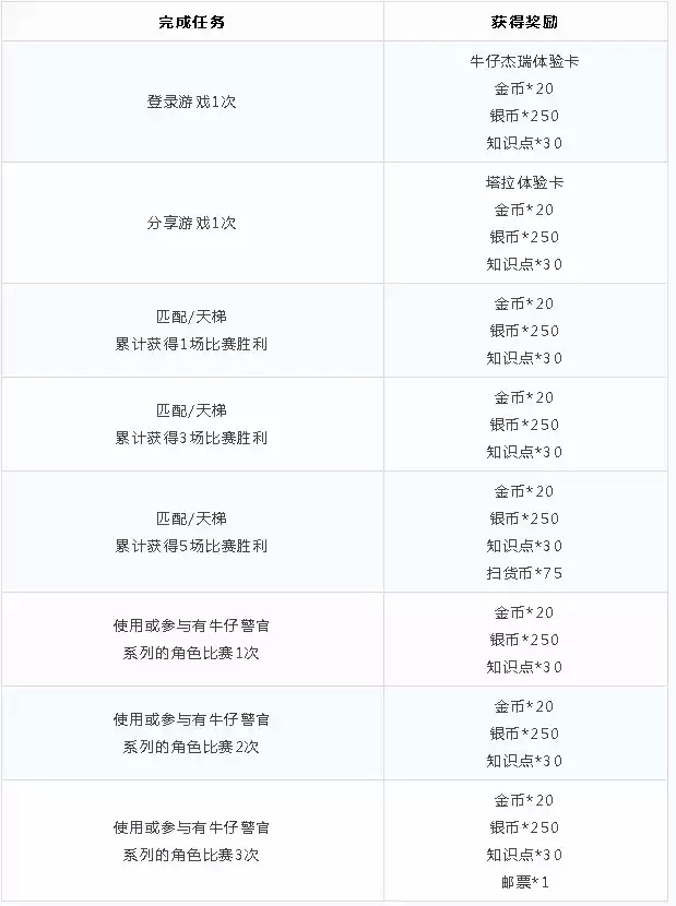 《猫和老鼠》手游城市守护行动