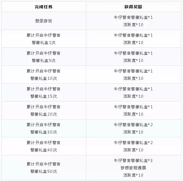 《猫和老鼠》手游城市守护行动