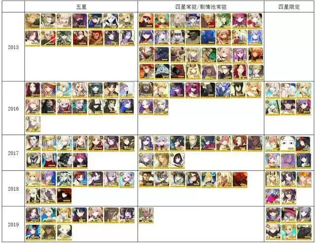 fgo五周年福袋卡池大全 五周年福袋选择攻略图片2