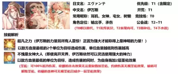 《伊甸园的骄傲》常驻角色推荐