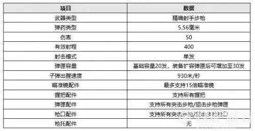 绝地求生7月7日更新内容:泰戈地图/复活赛/新武器/新载具/自救型除颤器