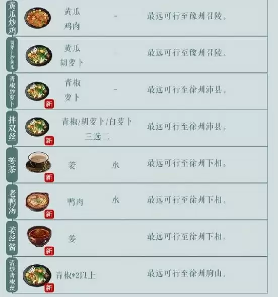 江湖悠悠食谱-江湖悠悠食谱配方大全