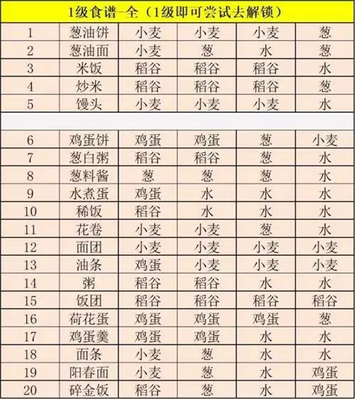 江湖悠悠食谱-江湖悠悠食谱配方大全