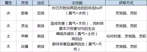 《以仙之名》灵宠选择攻略