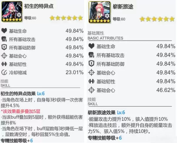 《空匣人型》维奥拉黑匣子搭配攻略 《空匣人型》维奥拉黑匣子搭配攻略