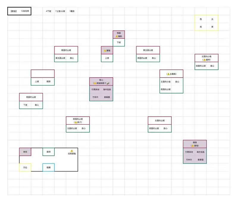 《江南百景图》自在熊布局攻略