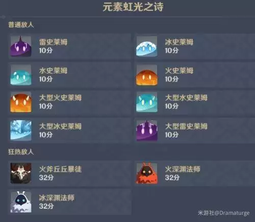 原神元素虹光之诗攻略大全 元素虹光之诗高分阵容推荐图片2