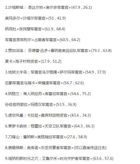 tbc荣誉装备在哪换_2 tbc荣誉装备在哪换
