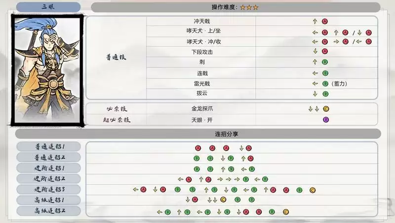 《墨斗》三眼出招表