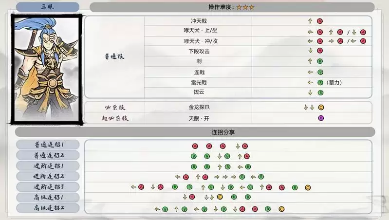 《墨斗》三眼出招表一览