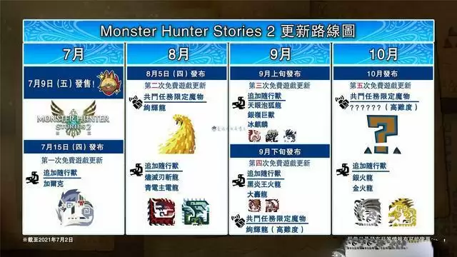 《怪物猎人物语2》DLC什么时候出