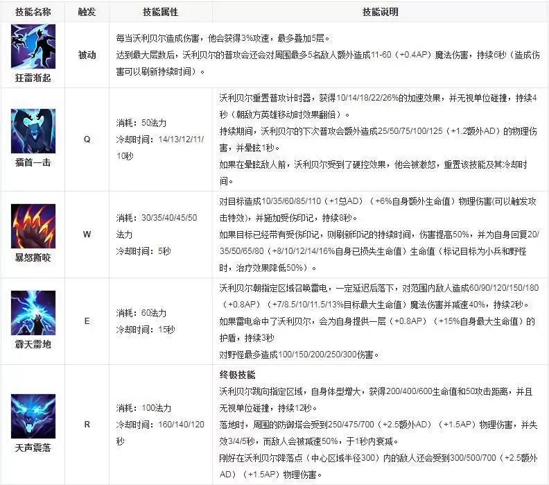 lol狗熊叫什么