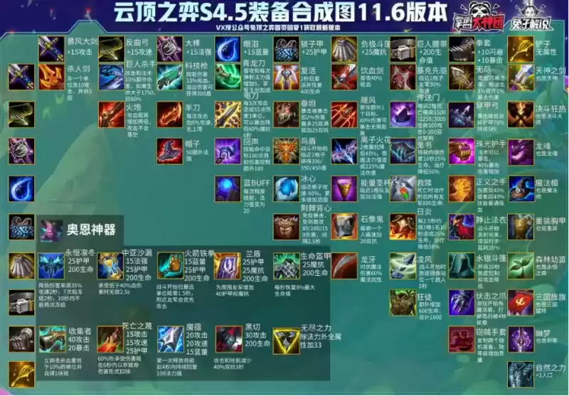 云顶之弈11.6新版本装备合成图 云顶之弈最新高清装备合成图