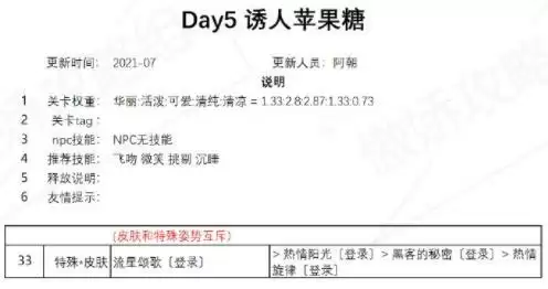 奇迹暖暖诱人苹果糖完美搭配推荐 盛夏熏风诱人苹果糖高分搭配攻略图片1