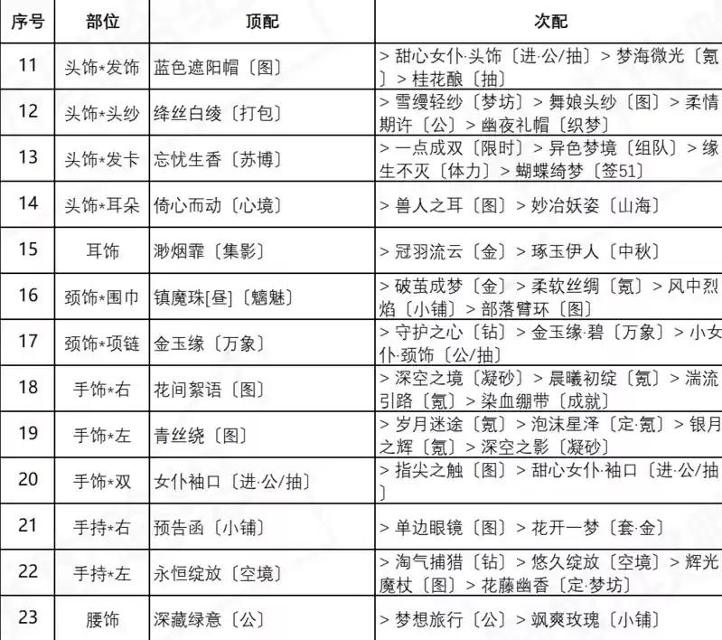《奇迹暖暖》盛夏比拼搭配攻略