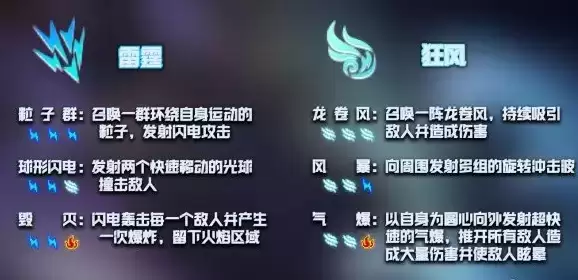 元气骑士神威技能激活攻略 神威技能合成公式大全图片2