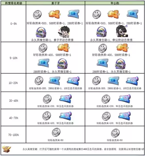 《非人学园》2021年7月14日更新公告