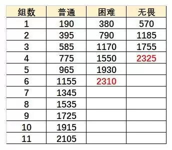 《原神》无尽骤战第五天攻略