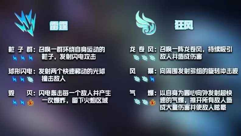 元气骑士古大陆的神器神威一览 古大陆的神器12个神威技能组合大全图片2