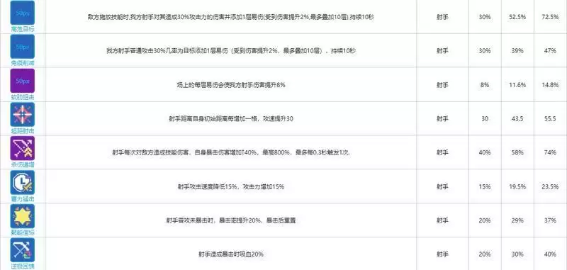 《少前：云图计划》射手函数卡一览