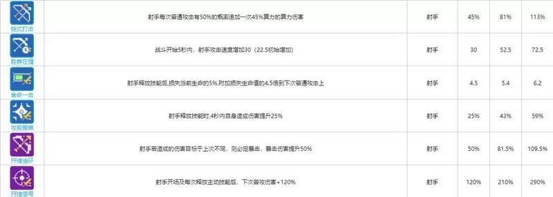 《少前：云图计划》射手函数卡一览