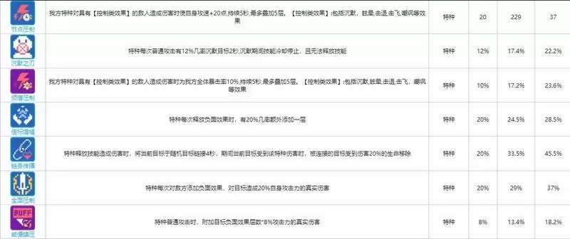 《少前：云图计划》特种函数卡一览