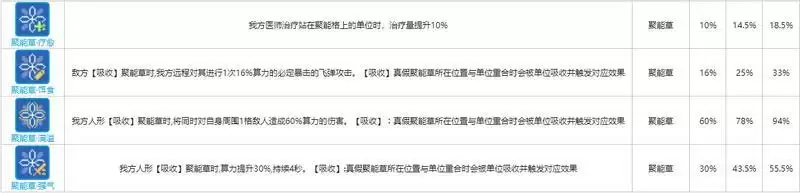 《少前：云图计划》聚能草函数卡一览