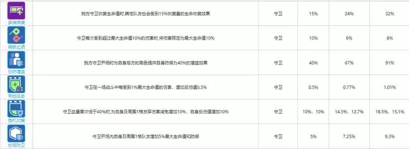 《少前：云图计划》守卫函数卡一览