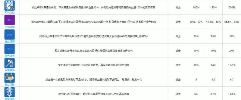 《少前：云图计划》战士函数卡一览