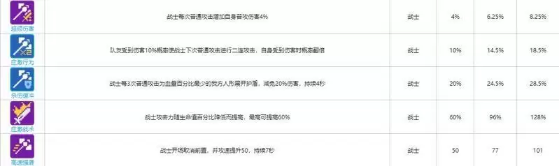 《少前：云图计划》战士函数卡一览